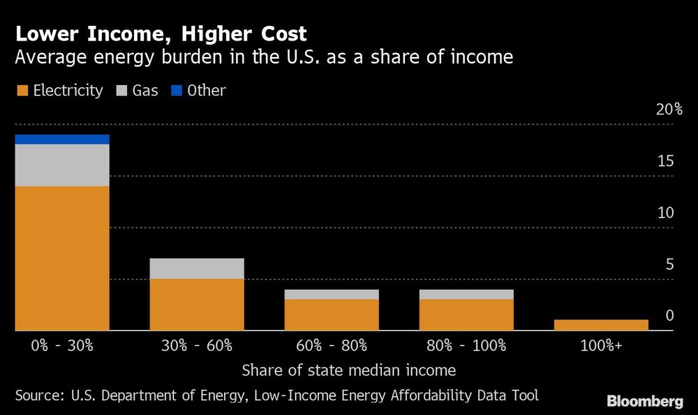 Carga energética estadounidense Carga energética estadounidense