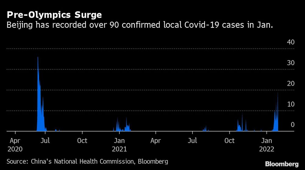 Pekín ha confirmado 90 casos de Covid-19 Pekín ha confirmado 90 casos de Covid-19