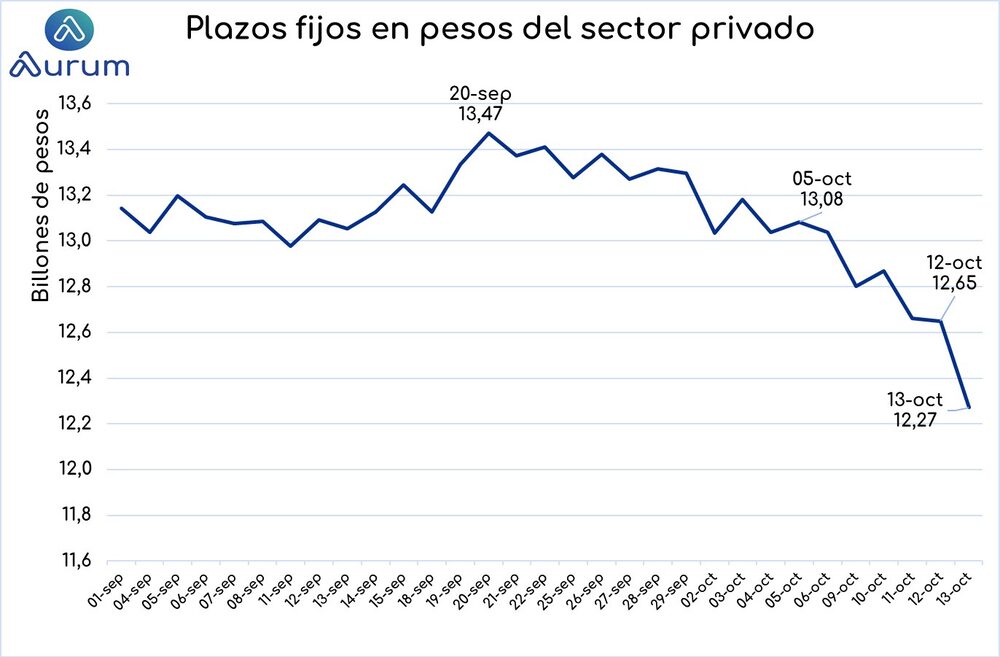 Gentileza de Aurum Valores Gentileza de Aurum Valores