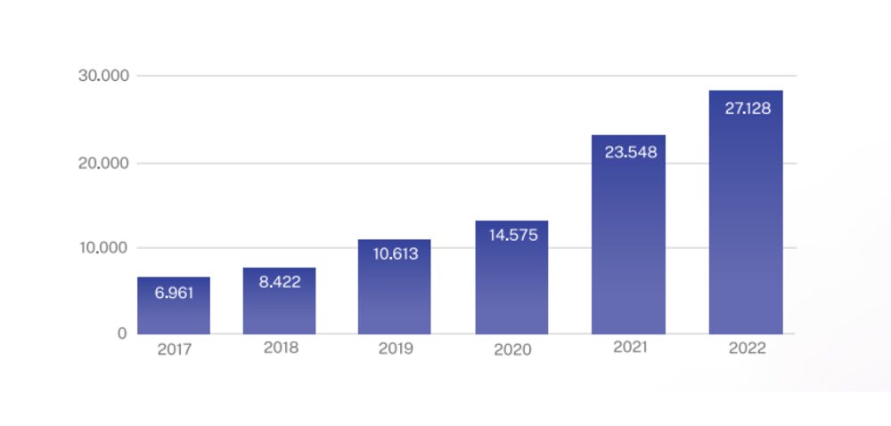 Fuente: Cámara Argentina Fintech. Fuente: Cámara Argentina Fintech.