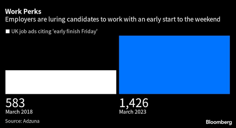 Los empresarios atraen a los candidatos al trabajo con un comienzo temprano del fin de semana Los empresarios atraen a los candidatos al trabajo con un comienzo temprano del fin de semana