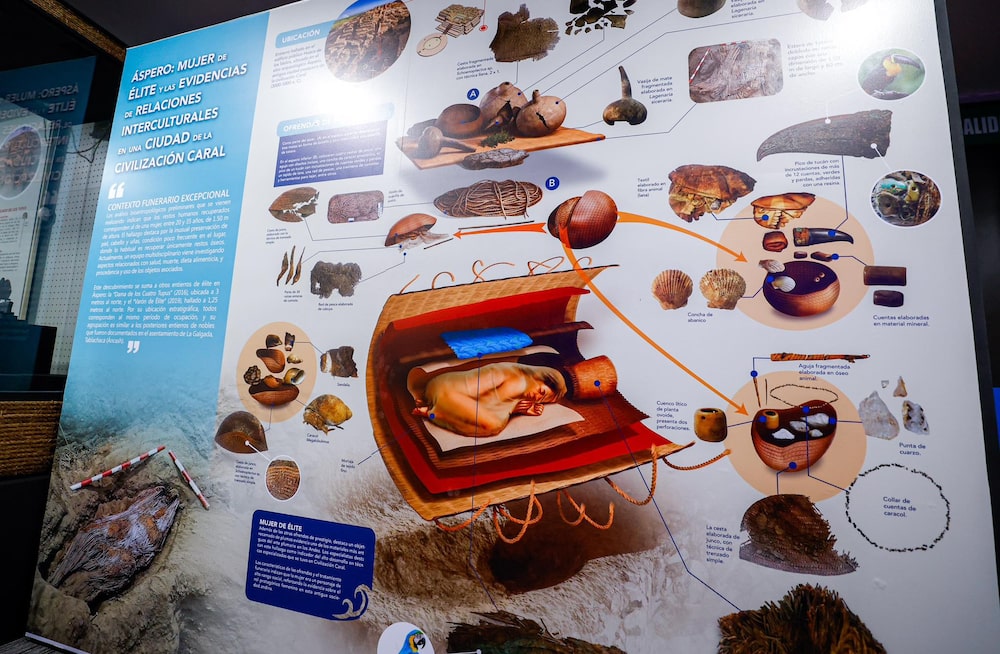 Un afiche describe el hallazgo de la sepultura intacta de una mujer de élite en la ciudad pesquera de Áspero. Un afiche describe el hallazgo de la sepultura intacta de una mujer de élite en la ciudad pesquera de Áspero.