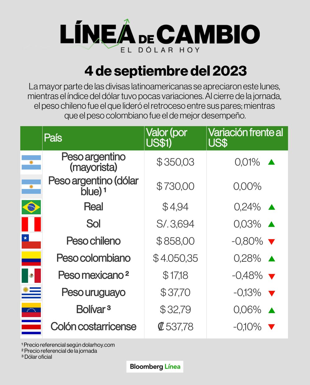 Línea de Cambio Línea de Cambio