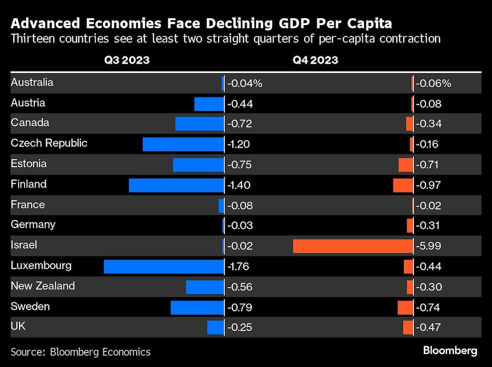 Gráfica de economías desarrolladas Gráfica de economías desarrolladas