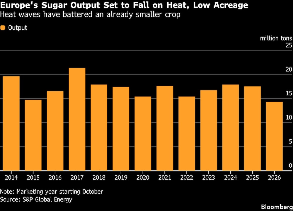 Ondas de calor castigaram uma safra que já era menor Ondas de calor castigaram uma safra que já era menor