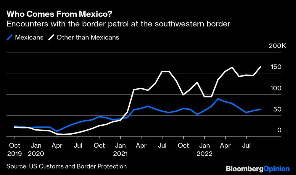 Who Comes From Mexico? | Encounters with the border patrol at the southwestern border Who Comes From Mexico? | Encounters with the border patrol at the southwestern border