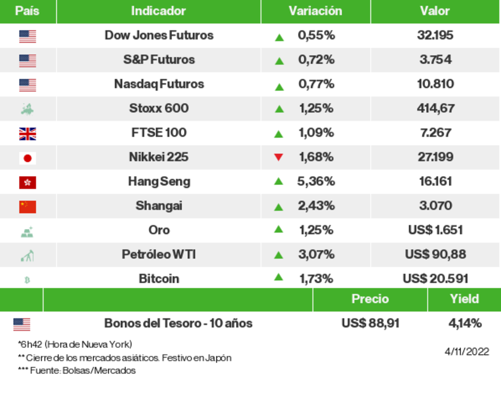 Los mercados esta mañana Los mercados esta mañana