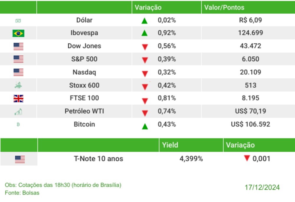 Fechamento 17/12/24 Fechamento 17/12/24