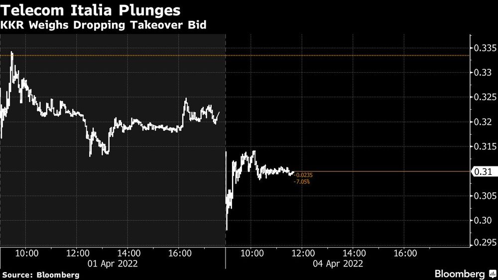 Preço das ações da Telecom Italia em euros Preço das ações da Telecom Italia em euros
