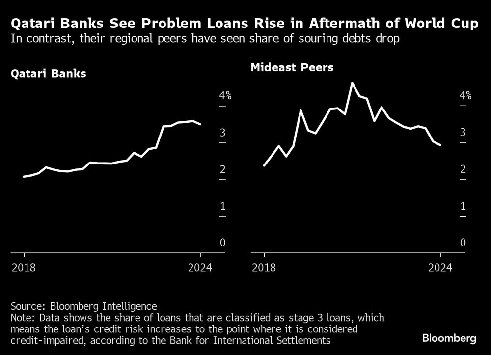 (Fonte: Bloomberg Intelligence) (Fonte: Bloomberg Intelligence)