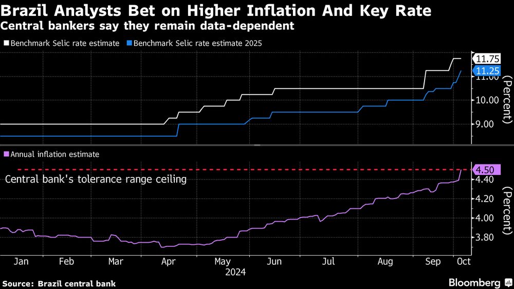 Los banqueros centrales dicen que siguen dependiendo de los datos. Los banqueros centrales dicen que siguen dependiendo de los datos.