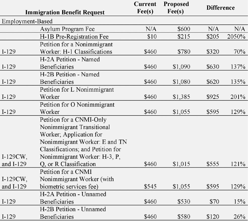 Source: U.S. Citizenship and Immigration Services, DHS. Source: U.S. Citizenship and Immigration Services, DHS.