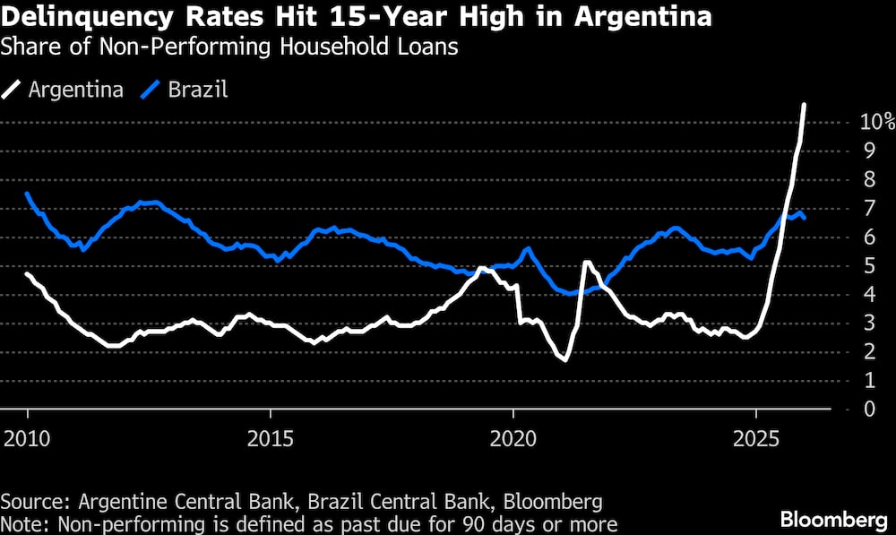 Percentual de empréstimos familiares não performáticos Percentual de empréstimos familiares não performáticos