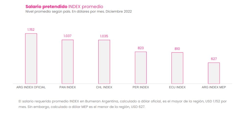 Fuente: Jobint. Fuente: Jobint.
