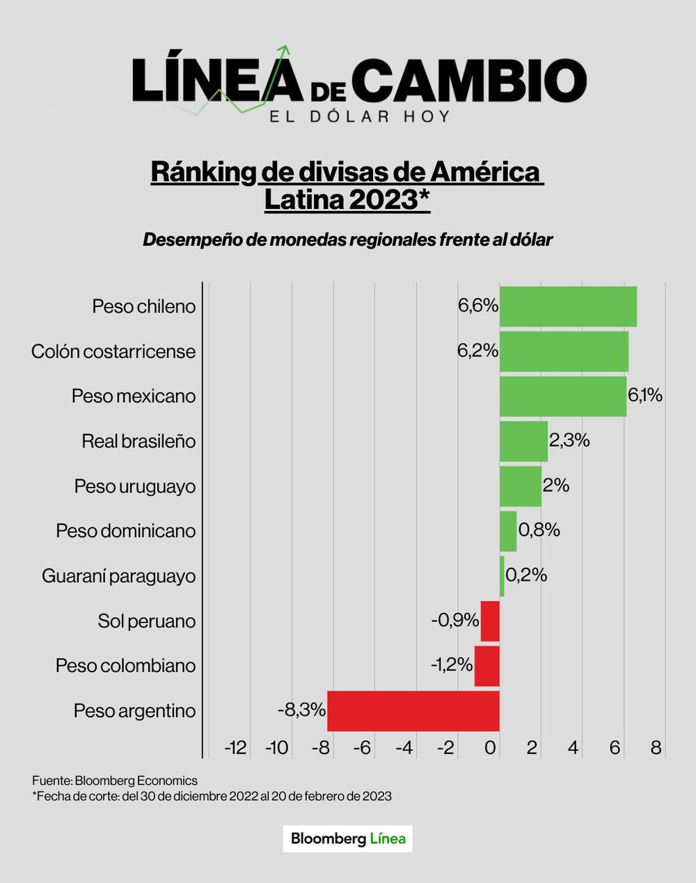 Dólar hoy. Dólar hoy.