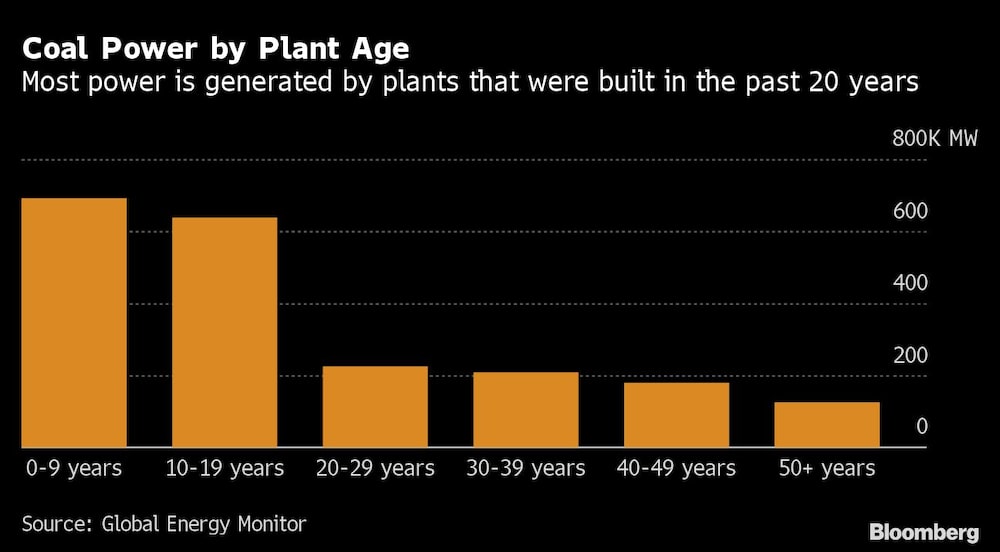 La mayor parte de la energía se genera en centrales construidas en los últimos 20 años. La mayor parte de la energía se genera en centrales construidas en los últimos 20 años.