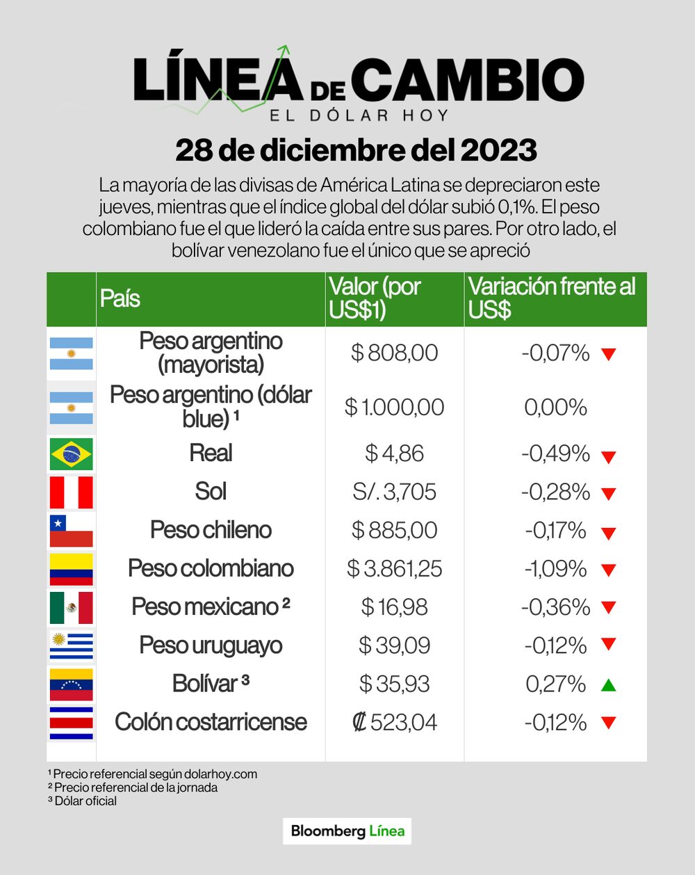 Línea de Cambio Línea de Cambio