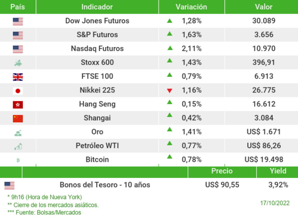Los mercados esta mañana Los mercados esta mañana