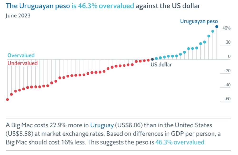 Fuente: The Economist Fuente: The Economist