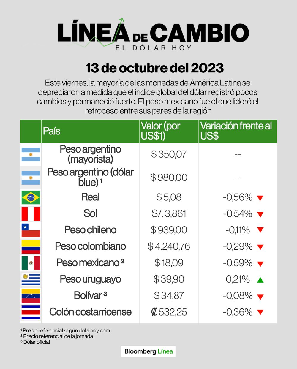 Línea de Cambio Línea de Cambio