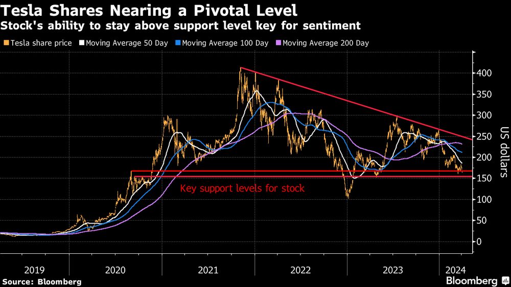 La capacidad de las acciones para mantenerse por encima del nivel promedio es clave para la percepción del mercado La capacidad de las acciones para mantenerse por encima del nivel promedio es clave para la percepción del mercado