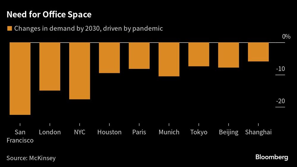 Necesidad de espacio para oficinas Necesidad de espacio para oficinas