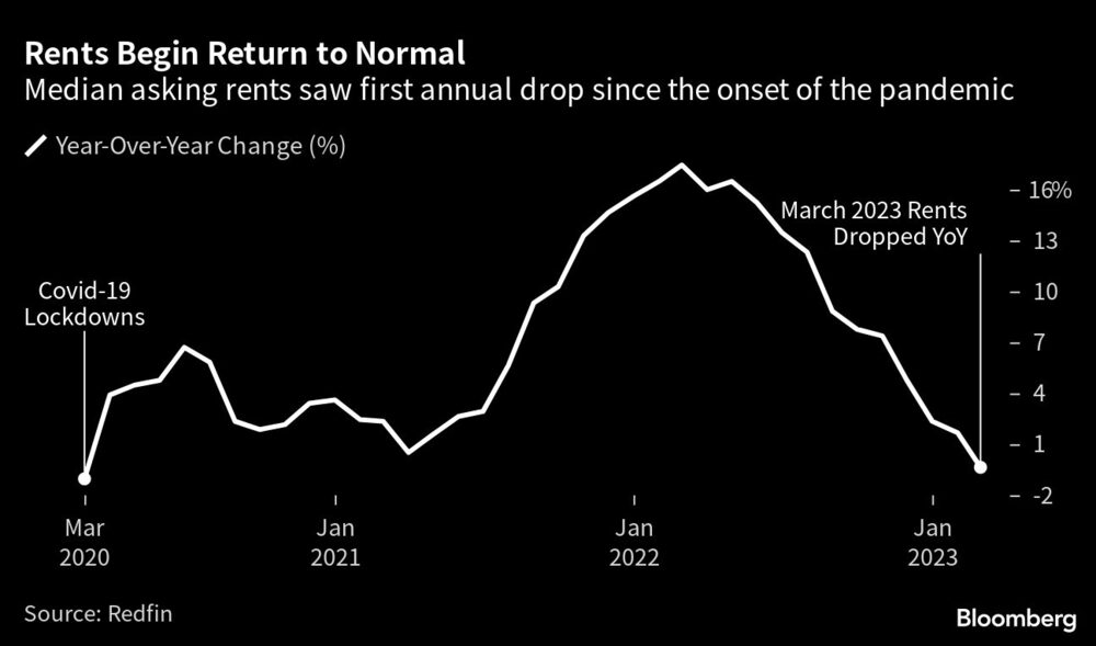 Alquileres Alquileres