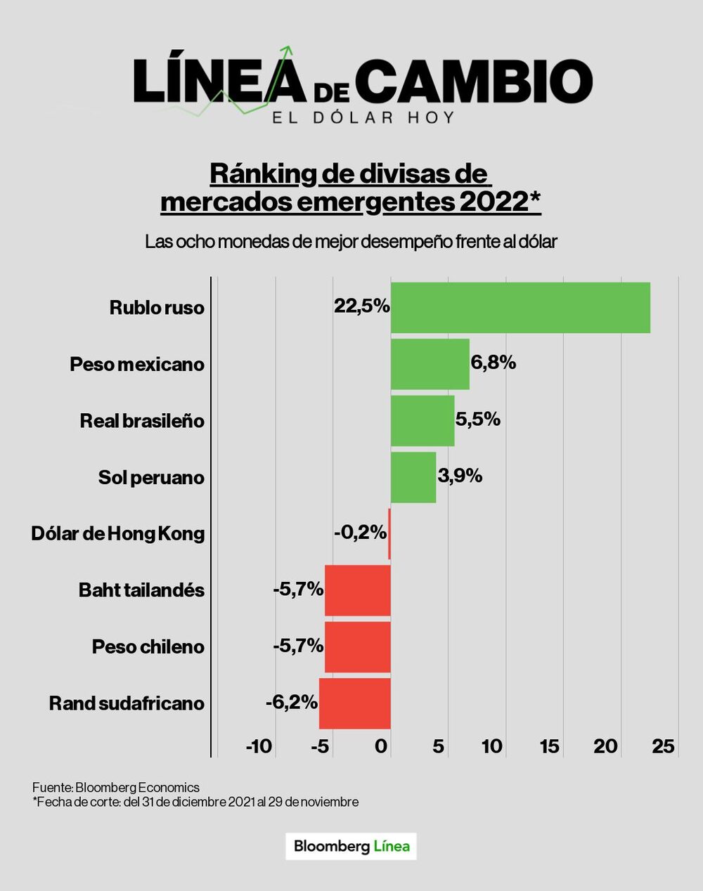 Dólar hoy. Dólar hoy.
