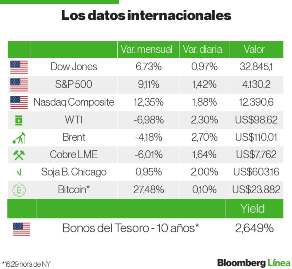 Mercados Internacionales Mercados Internacionales