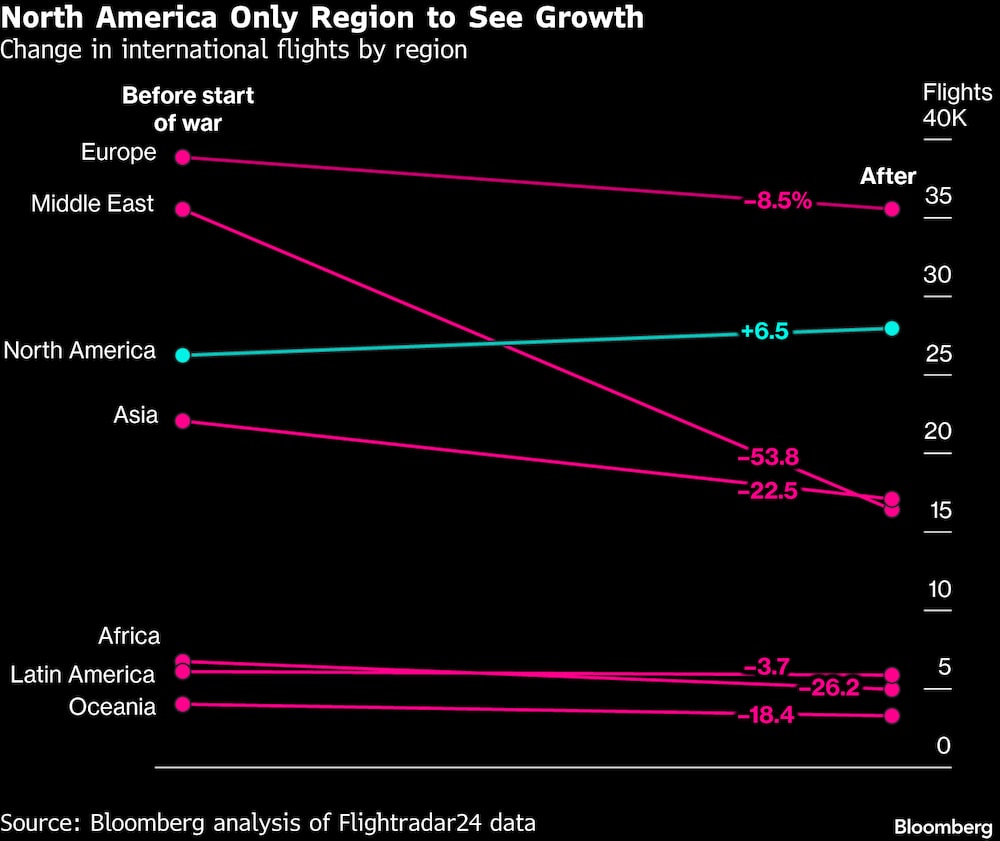 (Fonte: Bloomberg) (Fonte: Bloomberg)