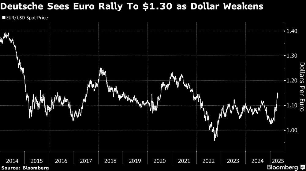 Fonte: Bloomberg Fonte: Bloomberg
