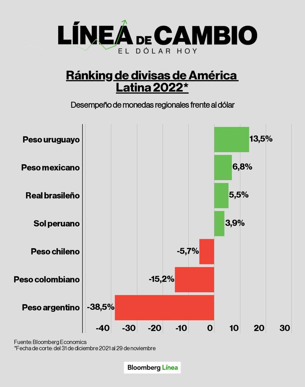 Dólar hoy. Dólar hoy.