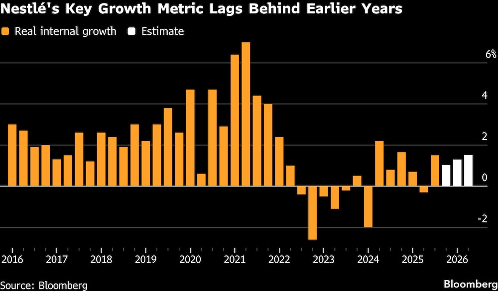 (Fonte: Bloomberg) (Fonte: Bloomberg)