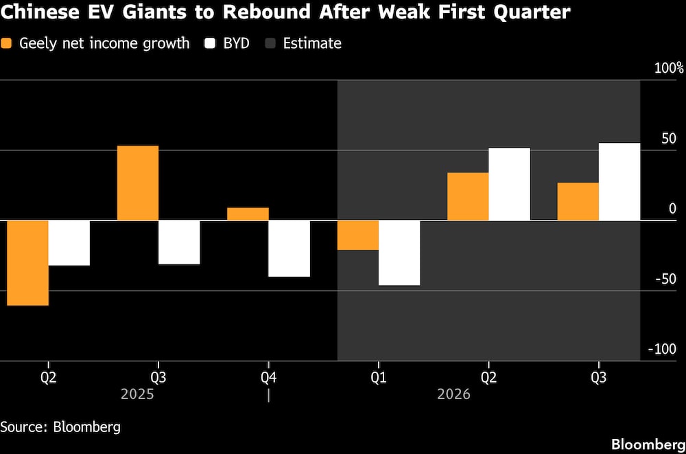 (Fonte: Bloomberg) (Fonte: Bloomberg)