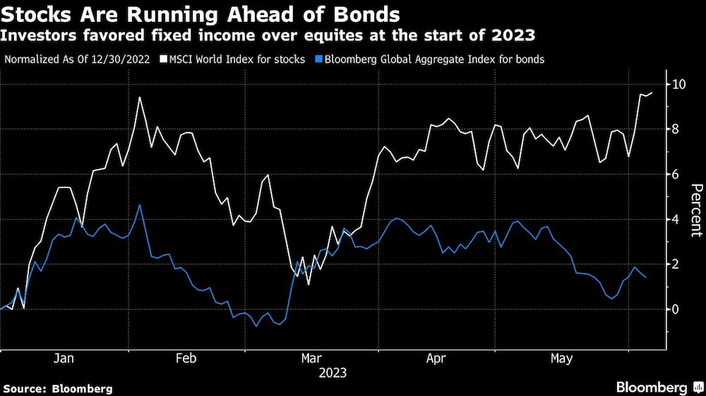 Los inversores habían favorecido a la renta fija por sobre la variable a comienzos de 2023 Los inversores habían favorecido a la renta fija por sobre la variable a comienzos de 2023