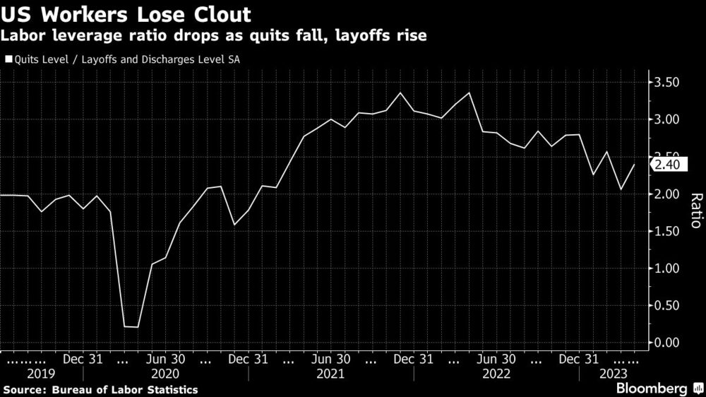 Trabajadores Trabajadores