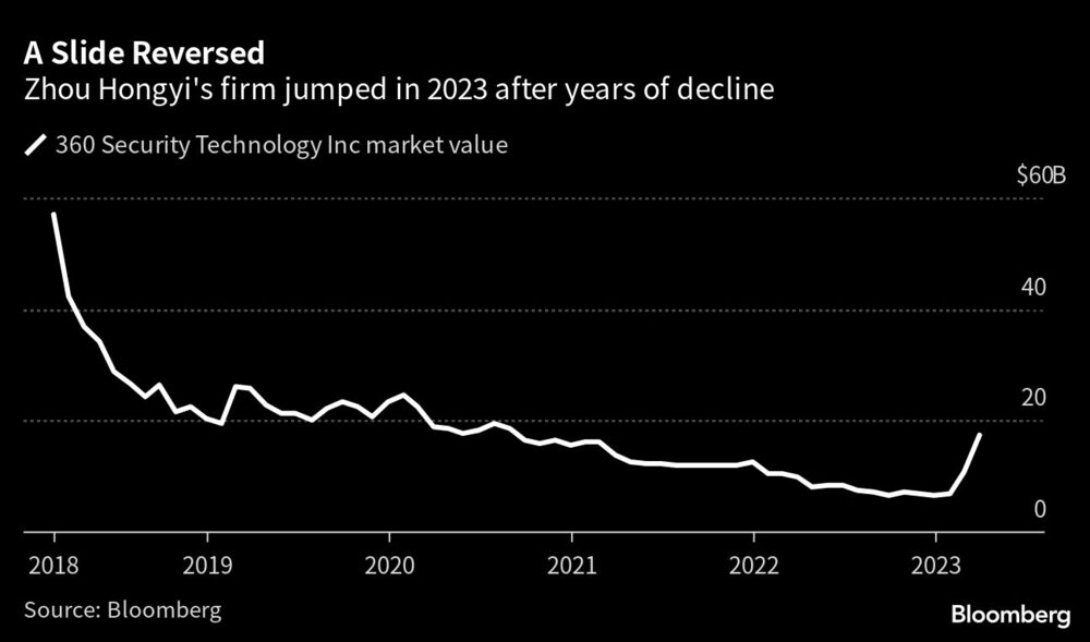 Security Technology Security Technology