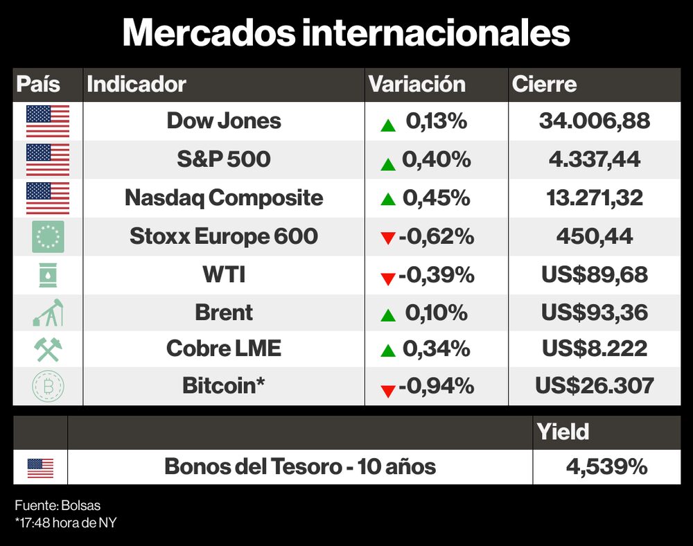 Mercados internacionales 25 de septiembre de 2023 Mercados internacionales 25 de septiembre de 2023