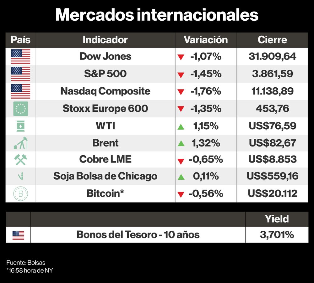 Mercados internacionales Mercados internacionales