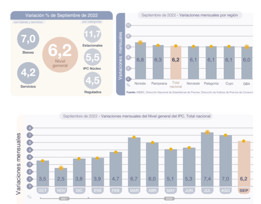IPC Indec septiembre general IPC Indec septiembre general