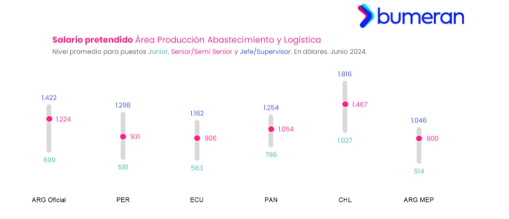 Área Producción Abastecimiento y Logística Área Producción Abastecimiento y Logística