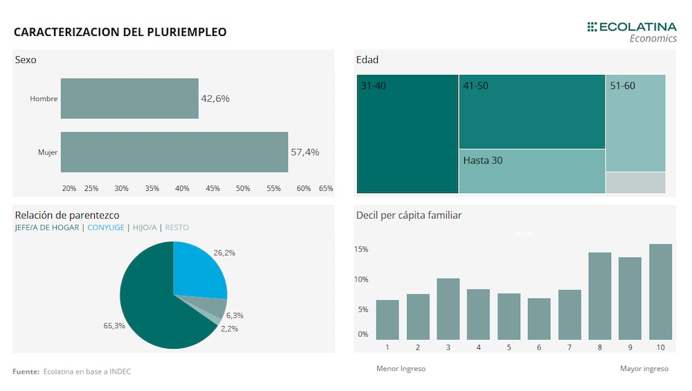 Gentileza de Ecolatina Gentileza de Ecolatina