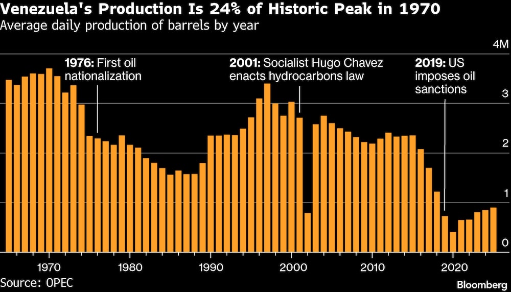 (Fonte: OPEC0 (Fonte: OPEC0