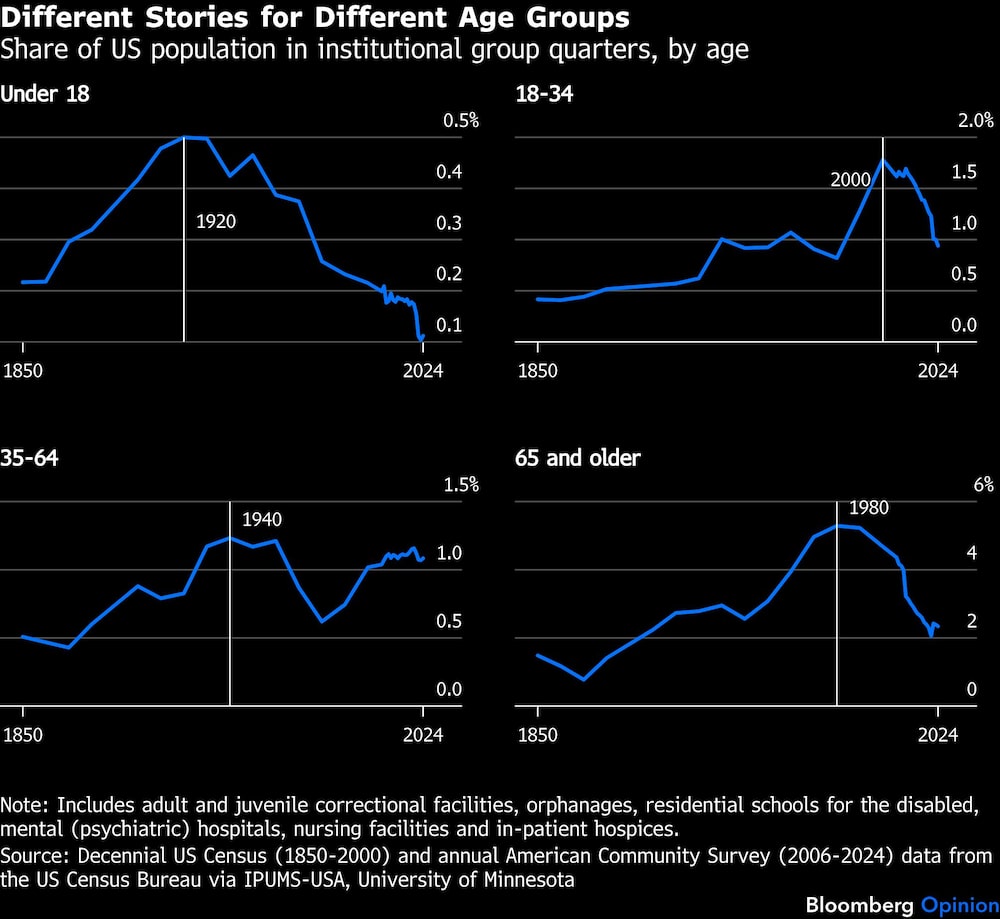 Alojamientos colectios EE.UU. Alojamientos colectios EE.UU.