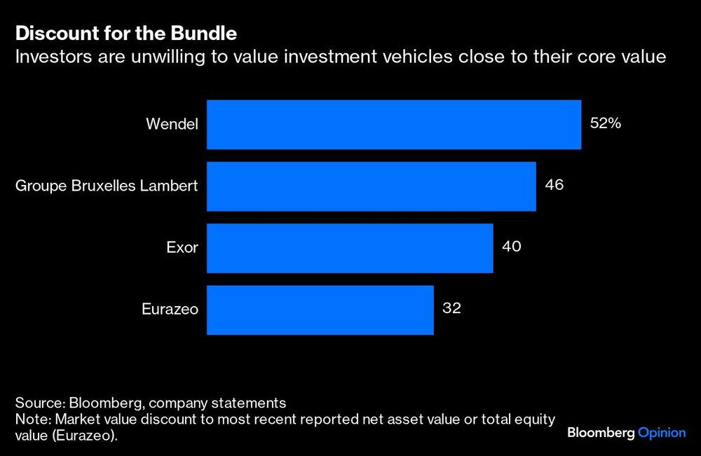 Gráfico de vehículo de inversión cercanos a su valor básico Gráfico de vehículo de inversión cercanos a su valor básico
