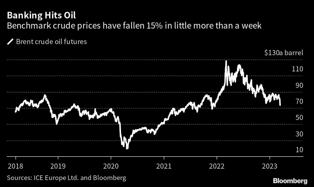 Los precios del crudo de referencia han caído un 15% en poco más de una semana Los precios del crudo de referencia han caído un 15% en poco más de una semana