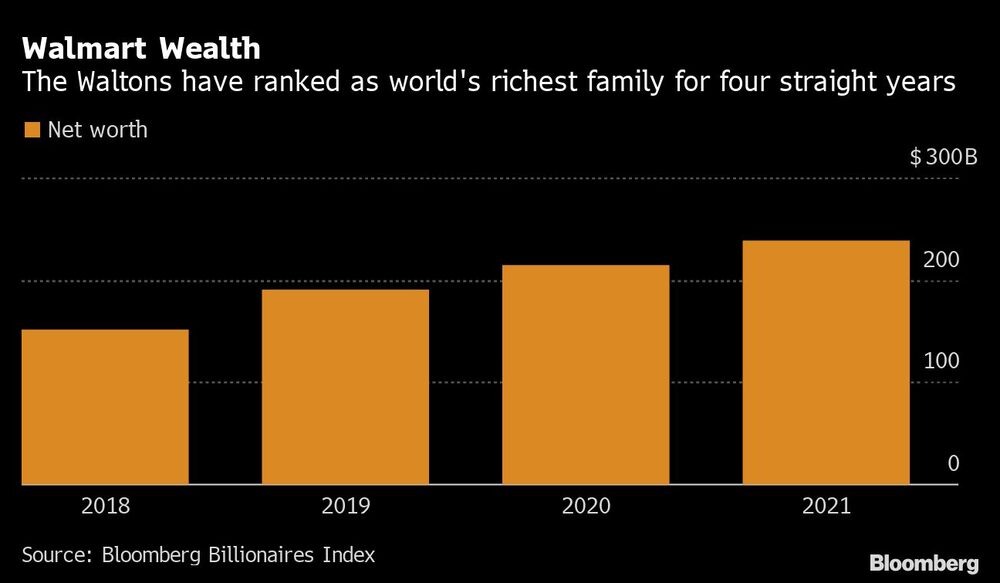 Los Walton Los Walton