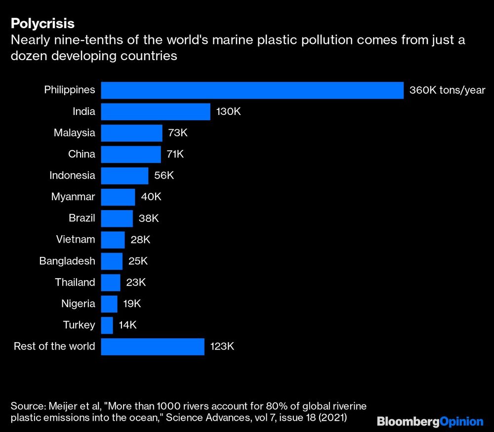 Casi nueve décimas partes de la contaminación mundial por plásticos marinos procede de sólo una docena de países en desarrollo Casi nueve décimas partes de la contaminación mundial por plásticos marinos procede de sólo una docena de países en desarrollo