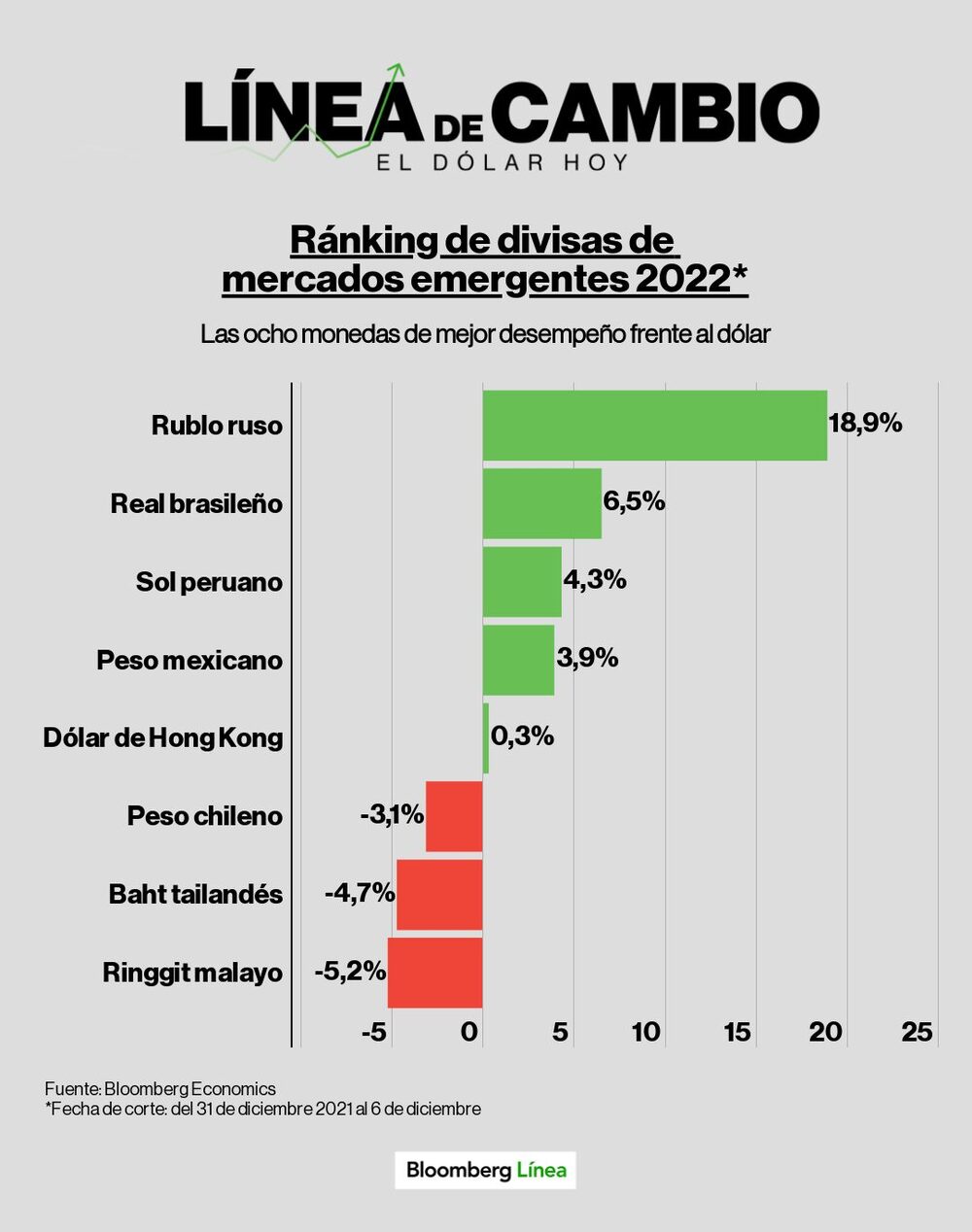 Dólar hoy. Dólar hoy.