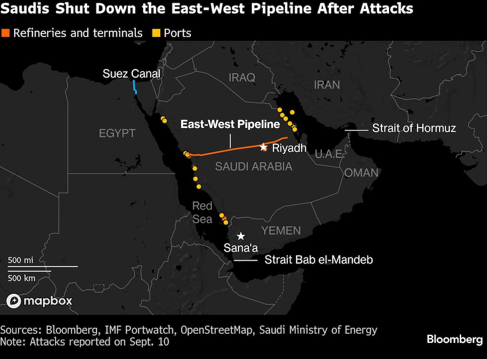 Saudis Shut Down the East-West Pipeline After Attacks Saudis Shut Down the East-West Pipeline After Attacks